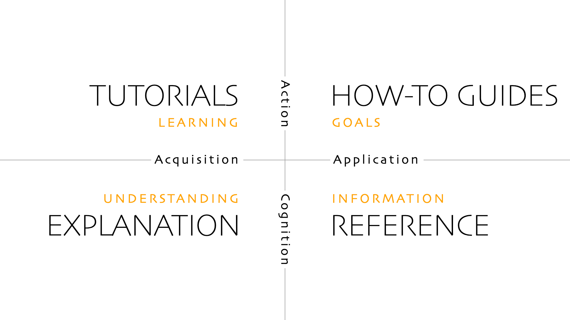 The framework quadrant